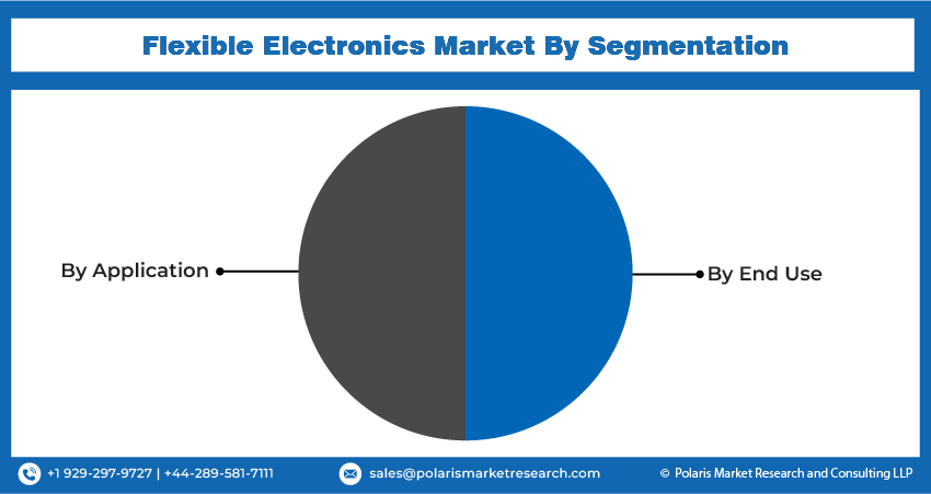 Flexible Electronic Seg